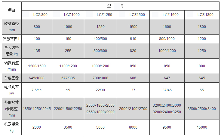 LGZ全自動(dòng)刮刀下部卸料式離心機(jī) LGZ全自動(dòng)刮刀下部卸料式離心機(jī)