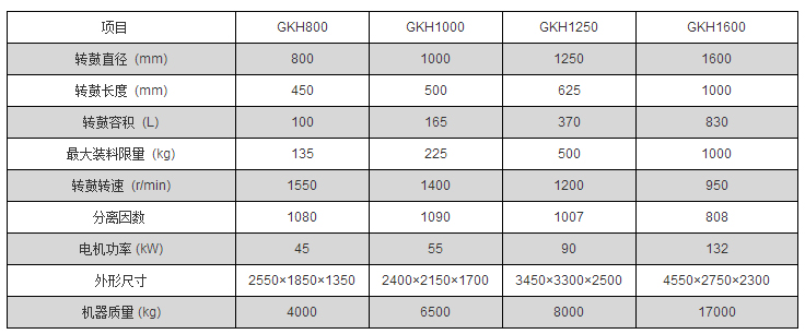 全自動刮刀下部卸料式離心機logo 全自動刮刀下部卸料式離心機logo